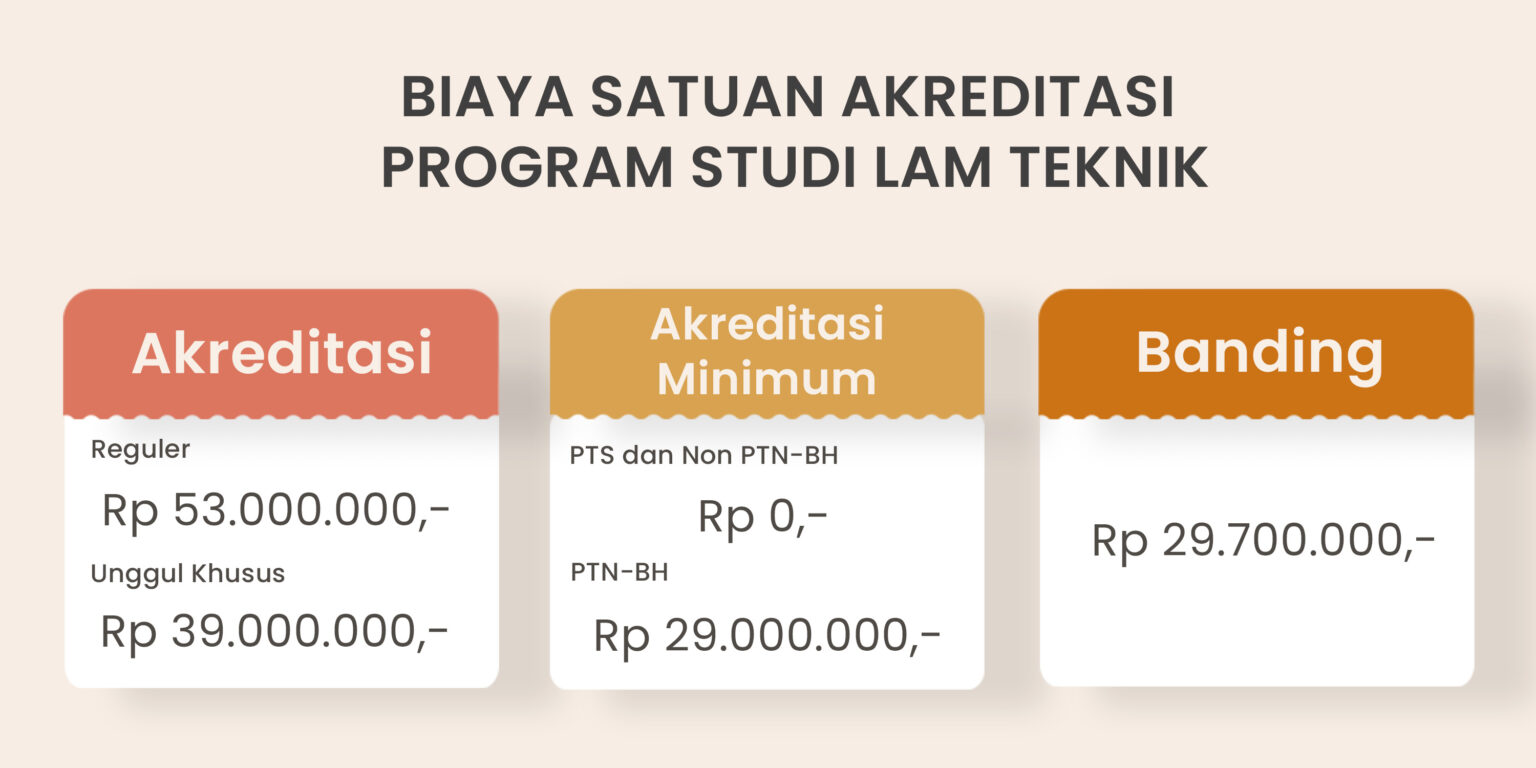 Biaya Akreditasi