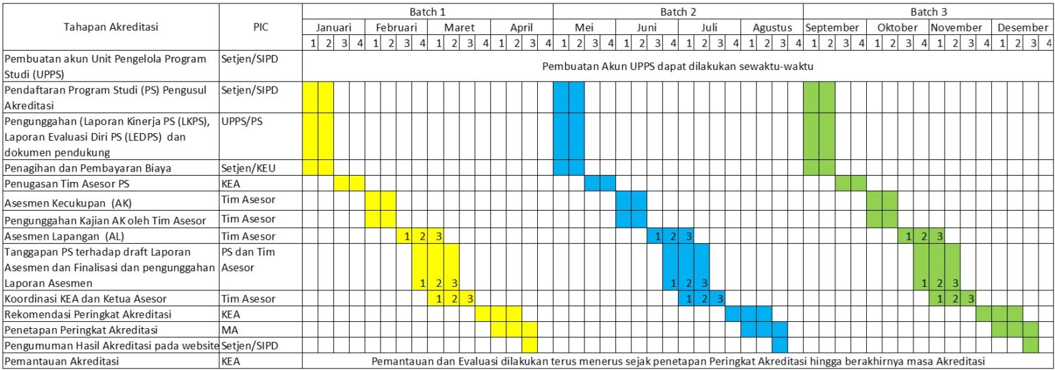 Jadwal Akreditasi